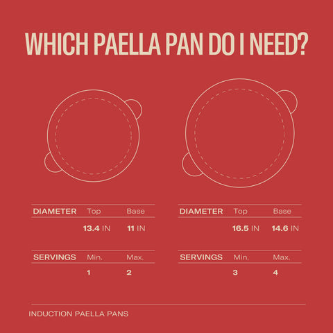 Enameled Induction Paella Pan